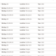 Image for article titled Someone Created A Crowdsourced Website To Track Dealer Markups